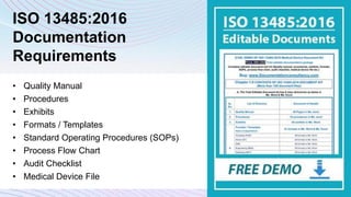 ISO 13485 Documentation Kit | PDF