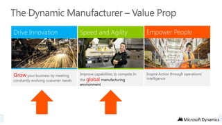 Grow

global manufacturing

environment

 