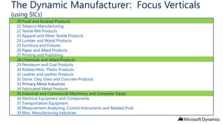 The Dynamic Manufacturer: Focus Verticals
(using SICs)

20 Food and Kindred Products
21 Tobacco Manufacturing
22 Textile Mill Products
23 Apparel and Other Textile Products
24 Lumber and Wood Products
25 Furniture and Fixtures
26 Paper and Allied Products
27 Printing and Publishing
28 Chemicals and Allied Products
29 Petroleum and Coal Products
30 Rubber/Misc. Plastic Products
31 Leather and Leather Products
32 Stone, Clay, Glass and Concrete Products
33 Primary Metal Industries
34 Fabricated Metal Products
35 Industrial and Commercial Machinery and Computer Equip
36 Electrical Equipment and Components
37 Transportation Equipment
38 Measurement Analyzing, Control Instruments and Related Prod.
39 Misc. Manufacturing Industries

 