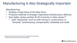 Manufacturing Is Also Strategically Important
Manufacturing
• Employs a large share of the labor force
• Produces materials of strategic importance (infrastructure, defense)
• Each dollar creates another $1.43 of activity in other sectors**
• both “backwards” (such as with mining or construction), or
“forwards” (warehousing, transportation, wholesale and retail)

*http://www.economywatch.com/world-industries/manufacturing/
** National Association of Manufacturing (NAM)

 