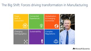 The Big Shift: Forces driving transformation in Manufacturing

 