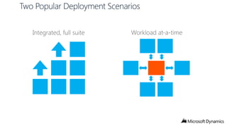 Two Popular Deployment Scenarios

 