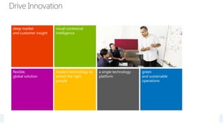 deep market
and customer insight

visual contextual
intelligence

flexible,
global solution

modern technology to
attract the right
people

a single technology
platform

green
and sustainable
operations

 