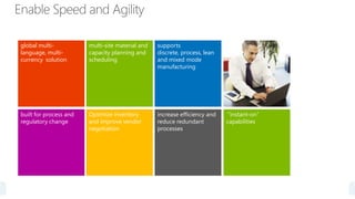 global multilanguage, multicurrency solution

multi-site material and
capacity planning and
scheduling

supports
discrete, process, lean
and mixed mode
manufacturing

built for process and
regulatory change

Optimize inventory
and improve vendor
negotiation

increase efficiency and
reduce redundant
processes

“instant-on”
capabilities

 