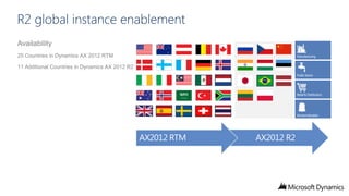 R2 global instance enablement
Availability
25 Countries in Dynamics AX 2012 RTM

11 Additional Countries in Dynamics AX 2012 R2

 