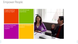 Engage people by
surfacing insights

role-tailored user
experiences

Connect employees,
customers and
suppliers

Accelerate employee
adoption

 