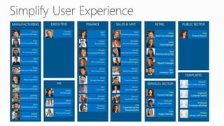 Vince
Retail
Ops
Lacey
Manage
Store
r
Inga
Manage
Mercha
r
Tim
ndising
Retail IT
Mgr
Manage
John
r
Inventor
y Clerk
Lisa
Custom
er
Service
Represe
ntative

June
Practice
Manage
r
Tricia
Project
Member

Sara
Finance
Director

Custom
er
Employ
Custom
ee
er
Employ
Service
Vendor
ee self
Vendor
service
Self
service

 