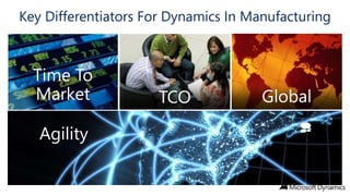 Key Differentiators For Dynamics In Manufacturing

 