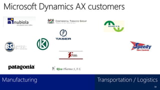 Manufacturing

Transportation / Logistics
58

 