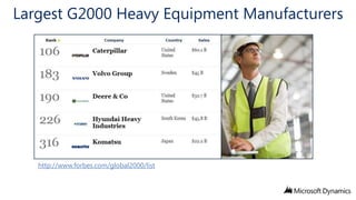 Largest G2000 Heavy Equipment Manufacturers

http://www.forbes.com/global2000/list

 