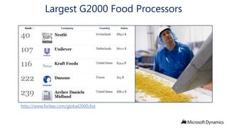 Largest G2000 Food Processors

http://www.forbes.com/global2000/list

 