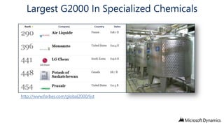 Largest G2000 In Specialized Chemicals

http://www.forbes.com/global2000/list

 