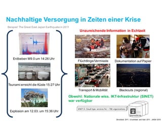 Nachhaltige Versorgung in Zeiten einer Krise
Beispiel: The Great East Japan Earthquake in 2011
Erdbeben M9.0 um 14:26 Uhr
Tsunami erreicht die Küste 15:27 Uhr
Explosion am 12.03. um 15:36 Uhr
Blackouts (regional)
Unzureichende Information in Echtzeit
Flüchtlinge/Vermisste Dokumentation auf Papier
Transport & Mobilität
SINET	4:	Cloud-type	services	for	>	700	organizations
Telemedicine
Obwohl: Nationale wiss. IKT-Infrastruktur (SINET)
war verfügbar
Strickland 2011, Urushidani and Aoki 2011, JAISA 2015
 