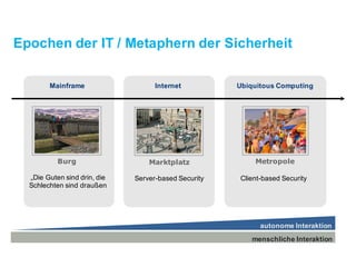 Epochen der IT / Metaphern der Sicherheit
Burg Marktplatz Metropole
Mainframe Internet Ubiquitous Computing
„Die Guten sind drin, die
Schlechten sind draußen”
Server-based Security Client-based Security
autonome Interaktion
menschliche Interaktion
 