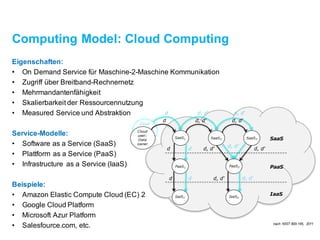 Computing Model: Cloud Computing
Eigenschaften:
• On Demand Service für Maschine-2-MaschineKommunikation
• Zugriff über Breitband-Rechnernetz
• Mehrmandantenfähigkeit
• Skalierbarkeit der Ressourcennutzung
• Measured Serviceund Abstraktion
Service-Modelle:
• Software as a Service(SaaS)
• Plattform as a Service(PaaS)
• Infrastructure as a Service(IaaS)
Beispiele:
• Amazon Elastic Compute Cloud (EC) 2
• Google Cloud Platform
• Microsoft Azur Platform
• Salesfource.com, etc.
SaaS1 SaaS2 SaaS3
PaaS1
IaaS1
PaaS2
IaaS2
d
d
d, d‘ d, d‘
SaaS
PaaS
IaaS
Cloud
user:
Data
owner
d, d‘
d
d
d
d, d‘ d, d‘
d, d‘
d, d‘
Cloud
user:
Data
owner
d d, d‘ d, d‘
nach NIST 800-145, 2011
 