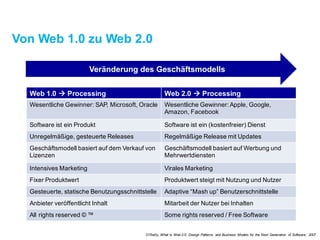 Von Web 1.0 zu Web 2.0
Web 1.0 à Processing Web 2.0 à Processing
Wesentliche Gewinner: SAP, Microsoft, Oracle Wesentliche Gewinner: Apple, Google,
Amazon, Facebook
Software ist ein Produkt Software ist ein (kostenfreier) Dienst
Unregelmäßige, gesteuerte Releases Regelmäßige Release mit Updates
Geschäftsmodell basiert auf dem Verkauf von
Lizenzen
Geschäftsmodell basiert auf Werbung und
Mehrwertdiensten
Intensives Marketing Virales Marketing
Fixer Produktwert Produktwert steigt mit Nutzung und Nutzer
Gesteuerte, statische Benutzungsschnittstelle Adaptive “Mash up” Benutzerschnittstelle
Anbieter veröffentlicht Inhalt Mitarbeit der Nutzer bei Inhalten
All rights reserved © ™ Some rights reserved / Free Software
Veränderung des Geschäftsmodells
O‘Reilly, What Is Web 2.0: Design Patterns and Business Models for the Next Generation of Software, 2007
 