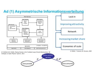 Ad (1) Asymmetrische Informationsverteilung
W.	Wahlster &	G.	Müller.	Placing	 Humans	 in	the	Feedback	Loop	 of	Social	Infrastructures;	 NII	
Strategies	 on	Cyber-Physical	 Systems.	2013
Daten-
anbieter
Daten-zentrischer	
Dienst
d
Daten-
konsument
d,	d*
Erhöhung	der	Attraktivität
Erhöhung	des	Marktanteils
Lock-in
Network
Economies	of	scale
G.	Müller,	 T.	Eymann,	 M.	Kreutzer,	 2003
 