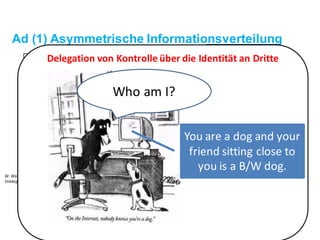 Ad (1) Asymmetrische Informationsverteilung
W.	Wahlster &	G.	Müller.	Placing	 Humans	 in	the	Feedback	Loop	 of	Social	Infrastructures;	 NII	
Strategies	 on	Cyber-Physical	 Systems.	2013
Data	provide
Data-centric
service
d
Data	consumer
d,	d*
Improving	attractivity
Increasing	market	share
Lock-in
Network
Economies	of	scale
G.	Müller,	 T.	Eymann,	 M.	Kreutzer,	 2003
Who	am	I?
You are a	dog and your
friend sitting close to
you is a	B/W	dog.
Delegation	von	Kontrolle	über	die	Identität	an	Dritte
 