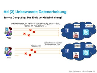 Ad (2) Unbewusste Datenerhebung
Service Computing:Das Ende der Geheimhaltung?
Ortsinformation, IP-Adresse, Statusmeldung, Likes, Fotos,
Geräte ID, Pseudonym, …
Alice
Pseudonym
Alice
(3) Analyse des sozialen
Netzwerks von Alice
Müller. Risk Management in Service Computing, 2012
 