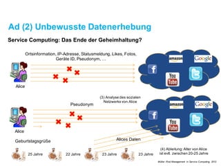 Ad (2) Unbewusste Datenerhebung
Service Computing:Das Ende der Geheimhaltung?
Ortsinformation, IP-Adresse, Statusmeldung, Likes, Fotos,
Geräte ID, Pseudonym, …
Alice
Pseudonym
Alice
(1) Bitte geben Sie Ihr Alter ein.
(2) „Ich möchte mein Geburtsdatum nicht
eingeben.“
(3) Analyse des sozialen
Netzwerks von Alice
Müller. Risk Management in Service Computing, 2012
 