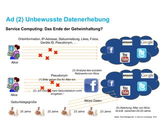Ad (2) Unbewusste Datenerhebung
Service Computing:Das Ende der Geheimhaltung?
Ortsinformation, IP-Adresse, Statusmeldung, Likes, Fotos,
Geräte ID, Pseudonym, …
Alice
Pseudonym
Alice
(1) Bitte geben Sie Ihr Alter ein.
(2) „Ich möchte mein Geburtsdatum nicht
eingeben.“
(3) Analyse des sozialen
Netzwerks von Alice
Daten über Alice
(4) Ableitung: Alter von Alice
ist evtl. zwischen 20-25 Jahre
Geburtstagsgrüße
25 Jahre 22 Jahre 23 Jahre 23 Jahre
Müller. Risk Management in Service Computing, 2012
 