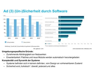 Ad (3) (Un-)Sicherheit durch Software
Umgebungsspezifische Gründe:
– Zunehmende Abhängigkeit von Netzwerken
– Erweiterbarkeit: Patches und neue Module werden automatischheruntergeladen
Komplexität und Dynamik der Systeme
– Systeme befinden sichin keinem definiten, vom Design an vorhersehbaren Zustand
– Sicherheit wird „holistisch“: überall, jederzeit und alles
DsiN-Sicherheitsmonitor Mittelstand 2015BSI Lagebericht 2014.
 