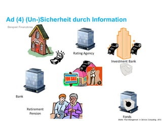 Ad (4) (Un-)Sicherheit durch Information
Investment	Bank
Retirement
Pension
Fonds
Rating	Agency
Bank
Beispiel: Finanzkrise
Müller. Risk Management in Service Computing, 2012
 