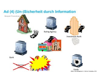 Ad (4) (Un-)Sicherheit durch Information
Investment	Bank
Retirement
Pension
Fonds
Rating	Agency
Bank
Beispiel: Finanzkrise
Müller. Risk Management in Service Computing, 2012
 