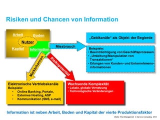 Risiken und Chancen von Information
Information ist neben Arbeit, Boden und Kapital der vierte Produktionsfaktor
Arbeit Boden
Kapital Information
Nutzer
Elektronische Vertriebskanäle
Beispiele:
• Online Banking, Portale,
• Externes Hosting, ASP
• Kommunikation (SNS, e-mail)
Wachsende Komplexität
• Lokale, globale Vernetzung
• Technologische Veränderungen
Missbrauch
„Geldkanäle“ als Objekt der Begierde
Beispiele:
• Beeinträchtigung von Geschäftsprozessen
• „Umleitung/Manipulation von
Transaktionen“
• Erlangen von Kunden- und Unternehmens-
informationen
Müller. Risk Management in Service Computing, 2012
 