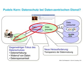 Pudels Kern: Datenschutz bei Daten-zentrischem Dienst?
…
d
d, d‘
Data
provider
Data
consumer
Data
provider
Gegenwärtiger Fokus des
Datenschutzes:
• Datenerhebung
• Widerruf von Daten
• Datensparsamkeit
Neue Herausforderung:
Transparenz derDatennutzung
Data
consumer
Müller. Risk Management in Service Computing, 2012
 