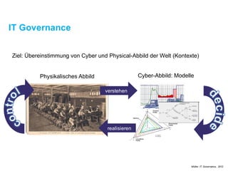 IT Governance
PhysikalischesAbbild Cyber-Abbild:Modelle
verstehen
realisieren
Ziel: Übereinstimmung von Cyberund Physical-Abbild derWelt (Kontexte)
Müller. IT Governance, 2012
 