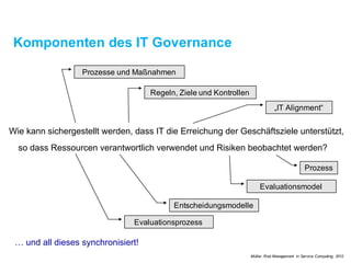 Komponenten des IT Governance
Wie kann sichergestelltwerden,dass IT die Erreichung derGeschäftszieleunterstützt,
so dass Ressourcen verantwortlich verwendetund Risiken beobachtetwerden?
Prozesseund Maßnahmen
Regeln, Ziele und Kontrollen
„IT Alignment“
Evaluationsprozess
Entscheidungsmodelle
Evaluationsmodel
Prozess
… und all dieses synchronisiert!
Müller. Risk Management in Service Computing, 2012
 