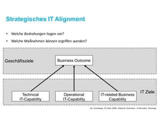 IT Ziele
Geschäftsziele
Van Grembergen, De Haes (2009): Enterprise Governance of Informatino Technology
IT-related Business
Capability
BusinessOutcome
Technical
IT-Capability
Operational
IT-Capability
Strategisches IT Alignment
• Welche	Bedrohungen liegen	vor?
• Welche	Maßnahmen	können ergriffen	werden?
 