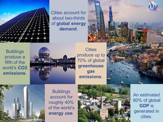 Buildings
account for
roughly 40%
of the world’s
energy use.
An estimated
80% of global
GDP is
generated in
cities.
Cities account for
about two-thirds
of global energy
demand.
Cities
produce up to
70% of global
greenhouse
gas
emissions.
Buildings
produce a
fifth of the
world’s CO2
emissions.
 