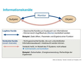 Informationskanäle
Legitime Kanäle - Gewünschte Kanäle zum Austausch von Informationen
- Können durch Zugriffsschutz(Monitor) kontrolliert werden
Beispiel: Datei öffnen, Parameter und Ergebnis einer Funktion
Verdeckte Kanäle
(covert channels)
- Nicht-gewünschteKanäle, die zum unkontrollierten
Informationsaustausch missbraucht werden können.
Verdeckt heißt, im Modell des IT-Systems nicht erfasst
è nicht bemerkt und kontrolliert
Beispiel: Zeitverhalten, Energieverwendung, Reihenfolge der
Ergebnisse
Müller und Zahoransky. Telematik 4 Sicherheit und Privatsphäre, 2015
 