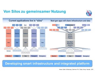 Developing smart infrastructure and integrated platform
Von Silos zu gemeinsamer Nutzung
Nasser Saleh Al Marzouqi, Chairman ITU-T Study Group, Keynote, 2016
 