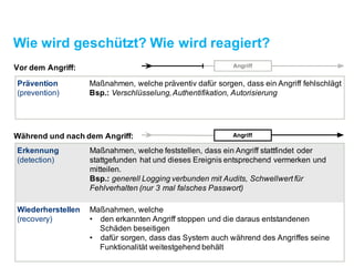 Wie wird geschützt? Wie wird reagiert?
Vor dem Angriff:
Während und nach dem Angriff:
Prävention
(prevention)
Maßnahmen, welche präventiv dafür sorgen, dass ein Angriff fehlschlägt
Bsp.: Verschlüsselung, Authentifikation, Autorisierung
Erkennung
(detection)
Maßnahmen, welche feststellen, dass ein Angriff stattfindet oder
stattgefunden hat und dieses Ereignis entsprechend vermerken und
mitteilen.
Bsp.: generell Logging verbunden mit Audits, Schwellwert für
Fehlverhalten (nur 3 mal falsches Passwort)
Wiederherstellen
(recovery)
Maßnahmen, welche
• den erkannten Angriff stoppen und die daraus entstandenen
Schäden beseitigen
• dafür sorgen, dass das System auch während des Angriffes seine
Funktionalität weitestgehend behält
 