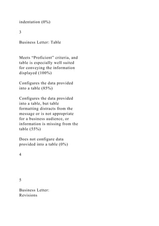 It 100 Final Project.pdf 1 IT 100 Final Project Guidelines and Rubric Over.docx