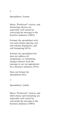 It 100 Final Project.pdf 1 IT 100 Final Project Guidelines and Rubric Over.docx