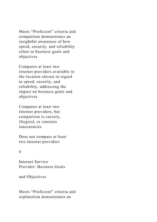 Meets “Proficient” criteria and
comparison demonstrates an
insightful awareness of how
speed, security, and reliability
relate to business goals and
objectives
Compares at least two
internet providers available in
the location chosen in regard
to speed, security, and
reliability, addressing the
impact on business goals and
objectives
Compares at least two
internet providers, but
comparison is cursory,
illogical, or contains
inaccuracies
Does not compare at least
two internet providers
6
Internet Service
Provider: Business Goals
and Objectives
Meets “Proficient” criteria and
explanation demonstrates an
 
