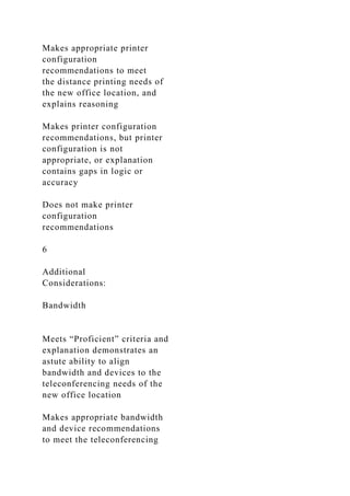 Makes appropriate printer
configuration
recommendations to meet
the distance printing needs of
the new office location, and
explains reasoning
Makes printer configuration
recommendations, but printer
configuration is not
appropriate, or explanation
contains gaps in logic or
accuracy
Does not make printer
configuration
recommendations
6
Additional
Considerations:
Bandwidth
Meets “Proficient” criteria and
explanation demonstrates an
astute ability to align
bandwidth and devices to the
teleconferencing needs of the
new office location
Makes appropriate bandwidth
and device recommendations
to meet the teleconferencing
 