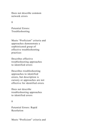 Does not describe common
network errors
8
Potential Errors:
Troubleshooting
Meets “Proficient” criteria and
approaches demonstrate a
sophisticated grasp of
effective troubleshooting
practices
Describes effective
troubleshooting approaches
to identified errors
Describes troubleshooting
approaches to identified
errors, but description is
cursory or approaches are not
effective for identified errors
Does not describe
troubleshooting approaches
to identified errors
8
Potential Errors: Rapid
Resolution
Meets “Proficient” criteria and
 