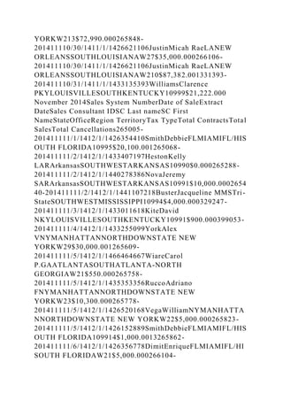 YORKW213$72,990.000265848-
201411110/30/1411/1/1426621106JustinMicah RaeLANEW
ORLEANSSOUTHLOUISIANAW27$35,000.000266106-
201411110/30/1411/1/1426621106JustinMicah RaeLANEW
ORLEANSSOUTHLOUISIANAW210$87,382.001331393-
201411110/31/1411/1/1433135393WilliamsClarence
PKYLOUISVILLESOUTHKENTUCKY10999$21,222.000
November 2014Sales System NumberDate of SaleExtract
DateSales Consultant IDSC Last nameSC First
NameStateOfficeRegion TerritoryTax TypeTotal ContractsTotal
SalesTotal Cancellations265005-
201411111/1/1412/1/1426354410SmithDebbieFLMIAMIFL/HIS
OUTH FLORIDA10995$20,100.001265068-
201411111/2/1412/1/1433407197HestonKelly
LARArkansasSOUTHWESTARKANSAS10990$0.000265288-
201411111/2/1412/1/1440278386NovaJeremy
SARArkansasSOUTHWESTARKANSAS10991$10,000.0002654
40-201411111/2/1412/1/1441107218BusterJacqueline MMSTri-
StateSOUTHWESTMISSISSIPPI10994$4,000.000329247-
201411111/3/1412/1/1433011618KiteDavid
NKYLOUISVILLESOUTHKENTUCKY10991$900.000399053-
201411111/4/1412/1/1433255099YorkAlex
VNYMANHATTANNORTHDOWNSTATE NEW
YORKW29$30,000.001265609-
201411111/5/1412/1/1466464667WiareCarol
P.GAATLANTASOUTHATLANTA-NORTH
GEORGIAW21$550.000265758-
201411111/5/1412/1/1435353356RuccoAdriano
FNYMANHATTANNORTHDOWNSTATE NEW
YORKW23$10,300.000265778-
201411111/5/1412/1/1426520168VegaWilliamNYMANHATTA
NNORTHDOWNSTATE NEW YORKW22$5,000.000265823-
201411111/5/1412/1/1426152889SmithDebbieFLMIAMIFL/HIS
OUTH FLORIDA109914$1,000.0013265862-
201411111/6/1412/1/1426356778DimitEnriqueFLMIAMIFL/HI
SOUTH FLORIDAW21$5,000.000266104-
 