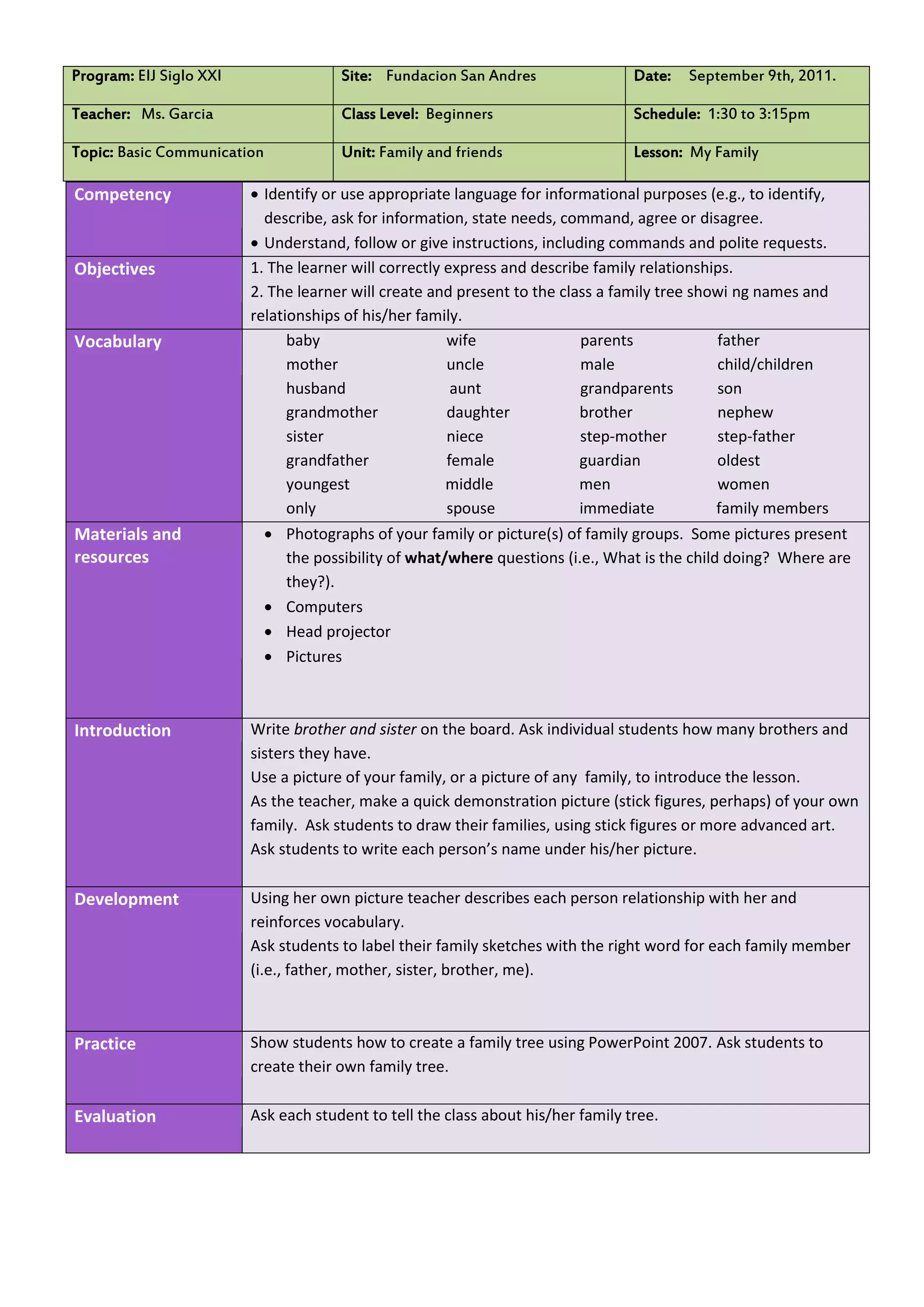 Program: EIJ Siglo XXI                 Site: Fundacion San Andres                 Date:   September 9th, 2011.

Teacher: Ms. Garcia                    Class Level: Beginners                     Schedule: 1:30 to 3:15pm

Topic: Basic Communication             Unit: Family and friends                   Lesson: My Family

Competency                Identify or use appropriate language for informational purposes (e.g., to identify,
                           describe, ask for information, state needs, command, agree or disagree.
                          Understand, follow or give instructions, including commands and polite requests.
Objectives               1. The learner will correctly express and describe family relationships.
                         2. The learner will create and present to the class a family tree showi ng names and
                         relationships of his/her family.
Vocabulary                     baby                    wife               parents             father
                               mother                  uncle              male                child/children
                               husband                  aunt              grandparents        son
                               grandmother             daughter           brother             nephew
                               sister                  niece              step-mother         step-father
                               grandfather             female             guardian            oldest
                               youngest                middle             men                 women
                               only                    spouse             immediate           family members
Materials and                 Photographs of your family or picture(s) of family groups. Some pictures present
resources                      the possibility of what/where questions (i.e., What is the child doing? Where are
                               they?).
                              Computers
                              Head projector
                              Pictures



Introduction             Write brother and sister on the board. Ask individual students how many brothers and
                         sisters they have.
                         Use a picture of your family, or a picture of any family, to introduce the lesson.
                         As the teacher, make a quick demonstration picture (stick figures, perhaps) of your own
                         family. Ask students to draw their families, using stick figures or more advanced art.
                         Ask students to write each person’s name under his/her picture.

Development              Using her own picture teacher describes each person relationship with her and
                         reinforces vocabulary.
                         Ask students to label their family sketches with the right word for each family member
                         (i.e., father, mother, sister, brother, me).



Practice                 Show students how to create a family tree using PowerPoint 2007. Ask students to
                         create their own family tree.

Evaluation               Ask each student to tell the class about his/her family tree.
 