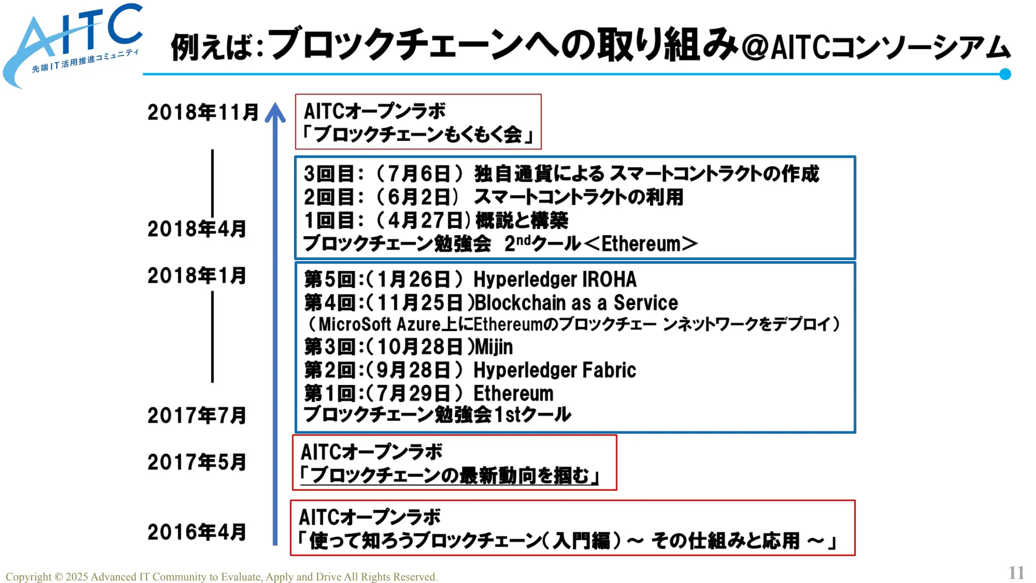 11
Copyright © 2025 Advanced IT Community to Evaluate, Apply and Drive All Rights Reserved.
 