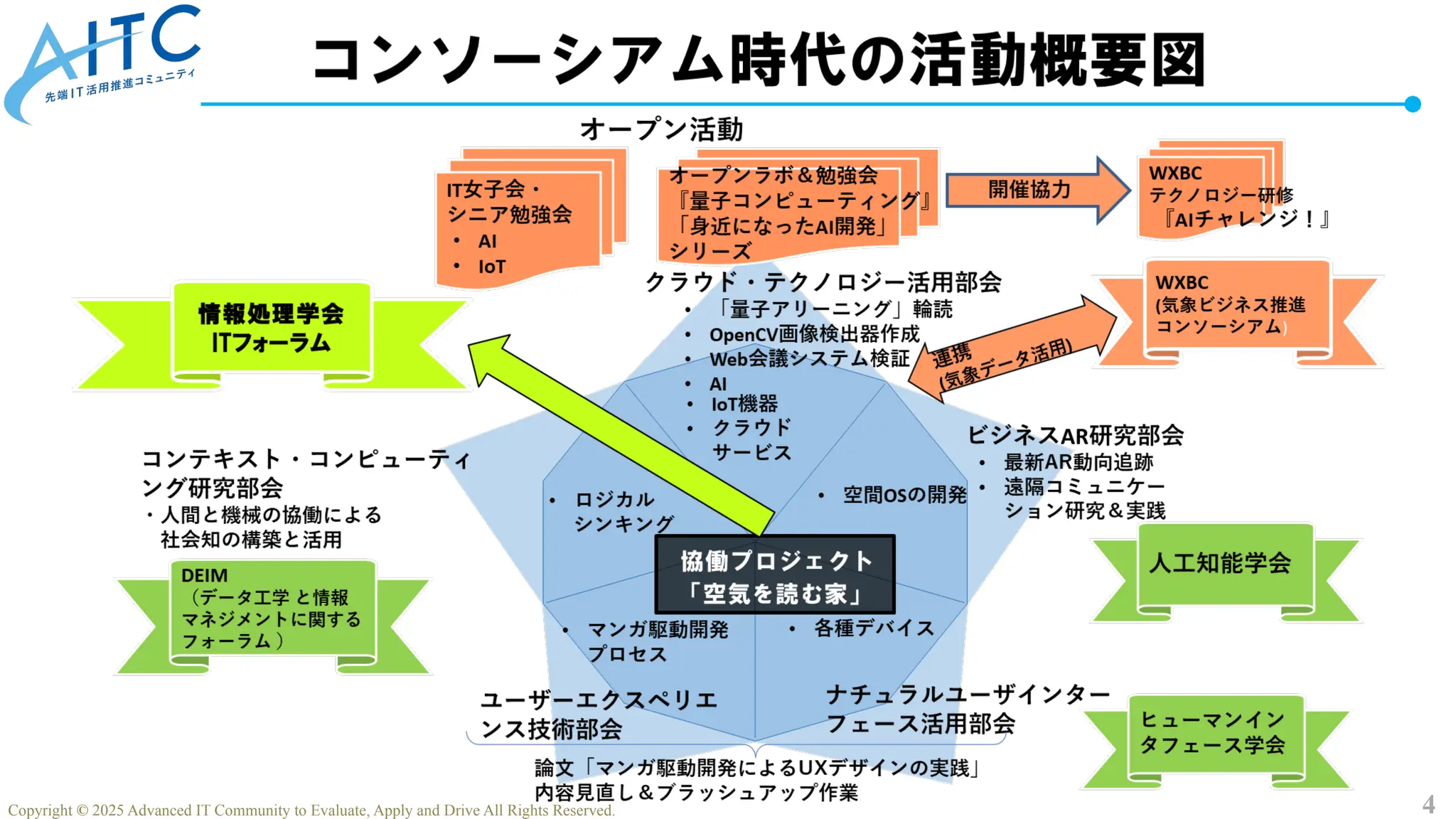 4
Copyright © 2025 Advanced IT Community to Evaluate, Apply and Drive All Rights Reserved.
 