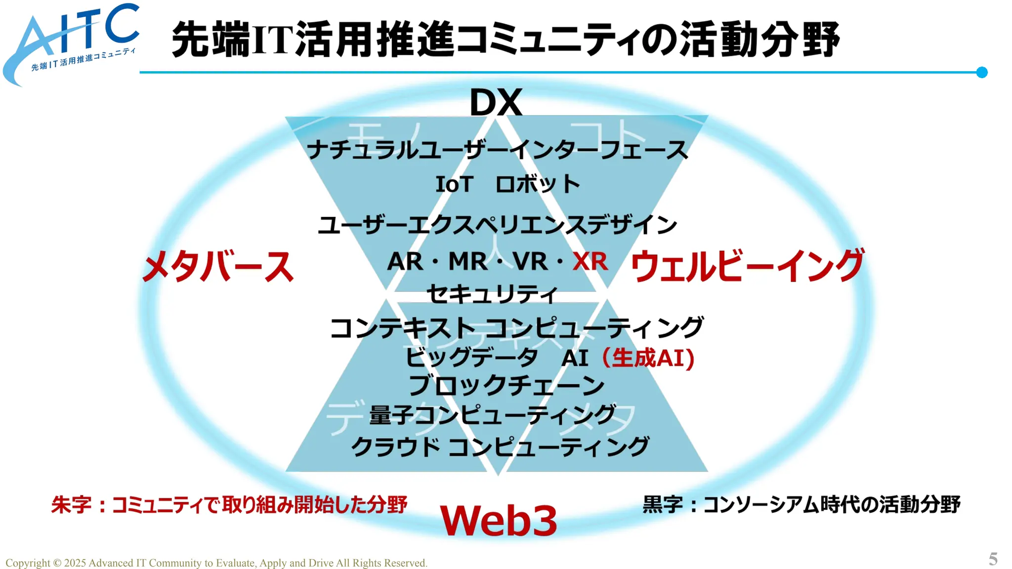 5
Copyright © 2025 Advanced IT Community to Evaluate, Apply and Drive All Rights Reserved.
 