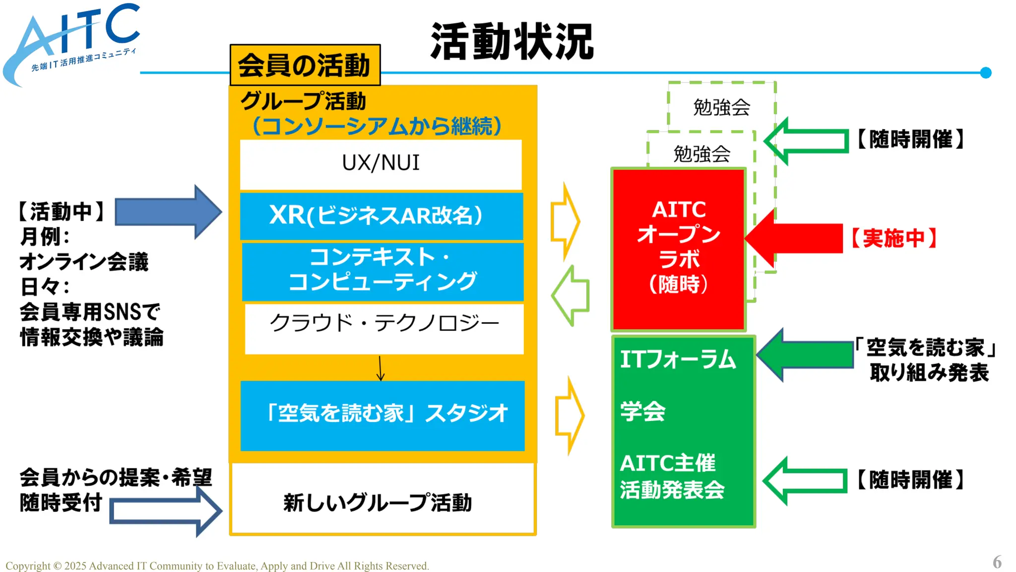 6
Copyright © 2025 Advanced IT Community to Evaluate, Apply and Drive All Rights Reserved.
 