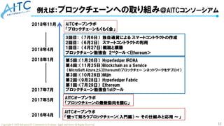 11
Copyright © 2025 Advanced IT Community to Evaluate, Apply and Drive All Rights Reserved.
 