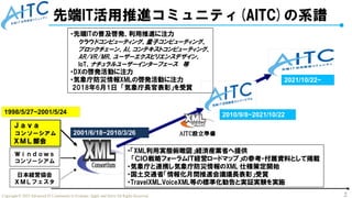 2
Copyright © 2025 Advanced IT Community to Evaluate, Apply and Drive All Rights Reserved.
 